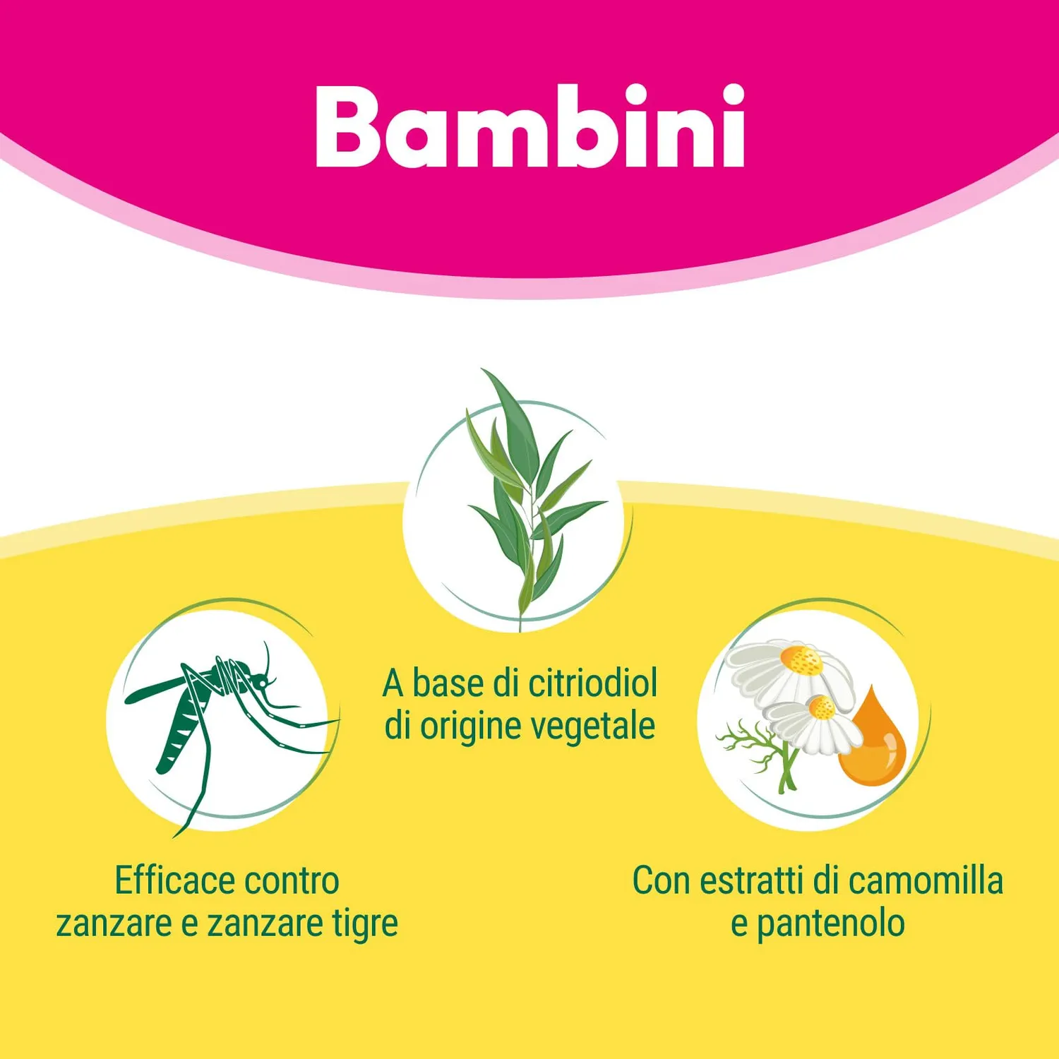 Orphea Latte Antizanzare Bambini Citriodiol 100 ml