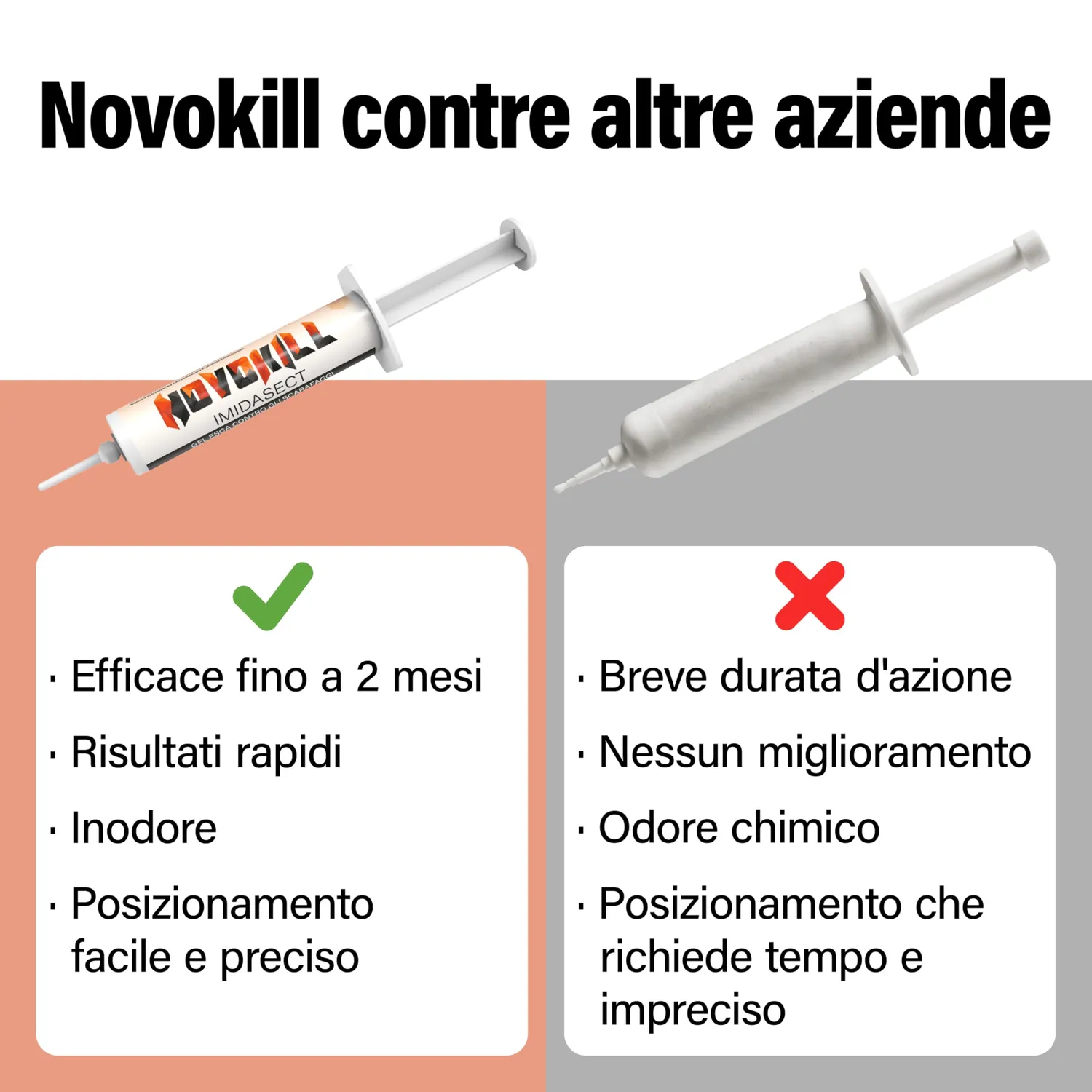 Novokill Gel Anti Scarafaggi gel blatte 2x10 g effetto nido