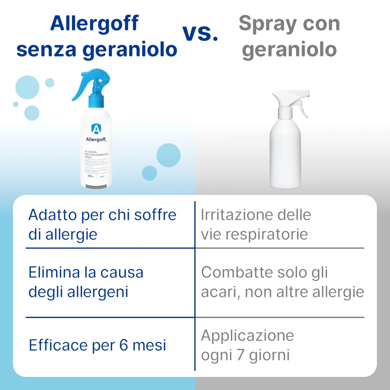 Novokill Allergoff Spray Antiacaro Atossico 2,4 L