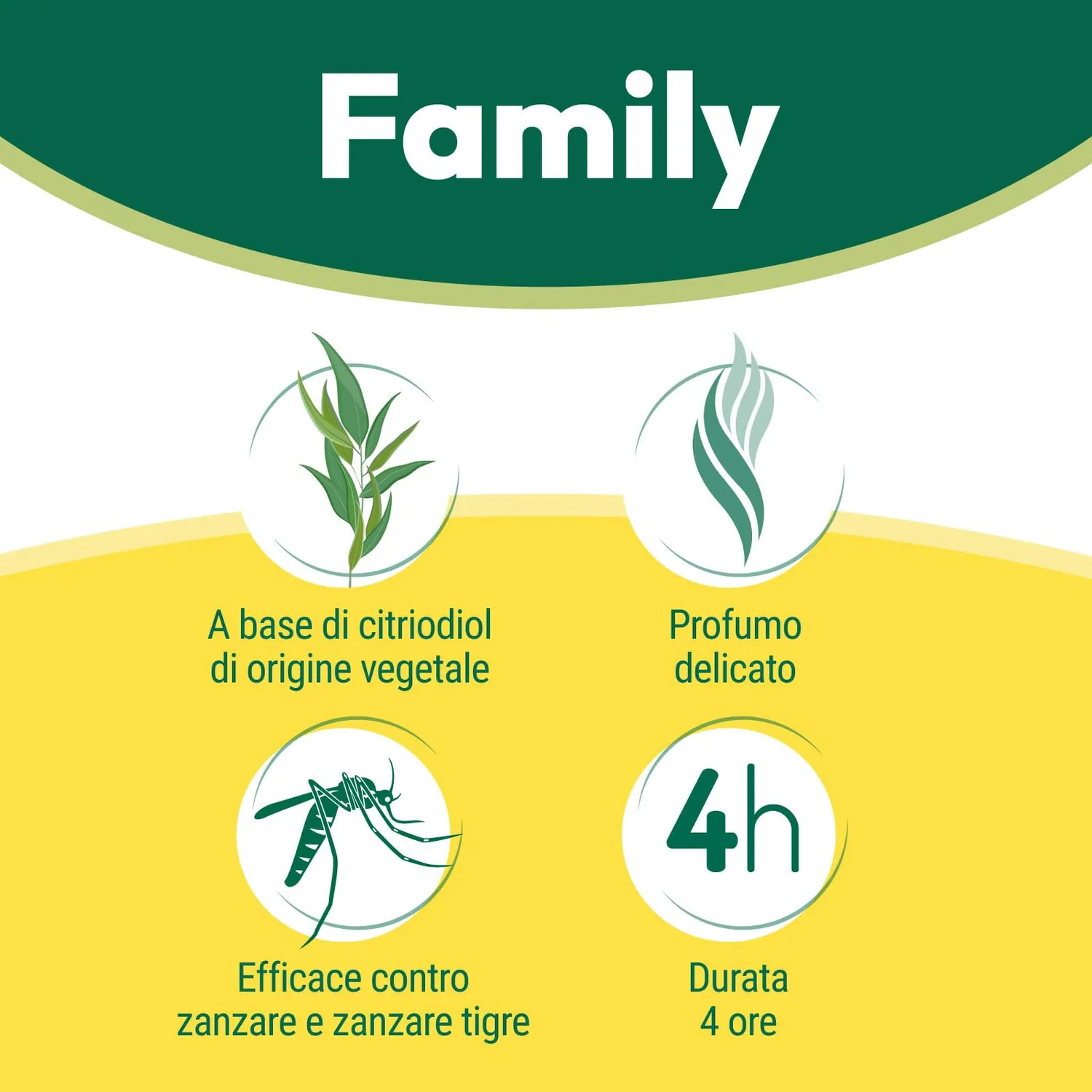 Orphea Protezione Persona lozione antipuntura bipack citriodiol